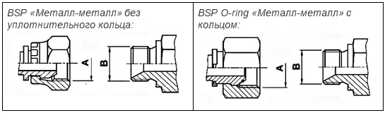 BSP "Металл-металл" без уплотнительного кольца и BSP O-ring "Металл-металл" с кольцом