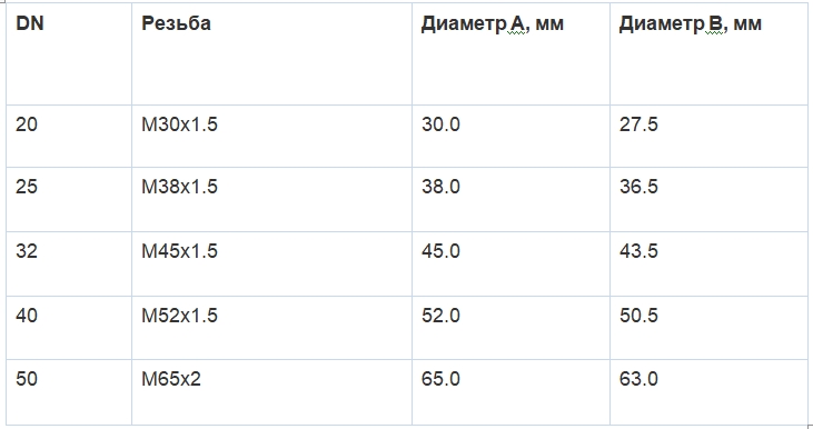 Фитинг DKO LL таблица резьбы