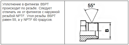 Фитинги BSPT