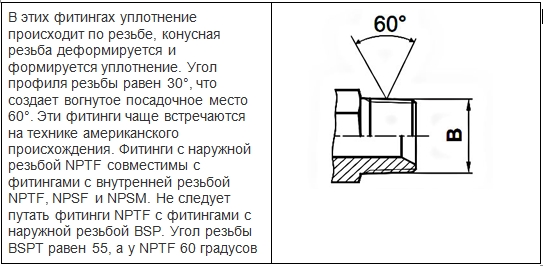  СТАНДАРТ АМЕРИКАНСКИЙ  NPTF фитинги РВД