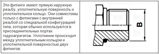 SAE с уплотнительным кольцом (ввёртного типа) фитинги РВД