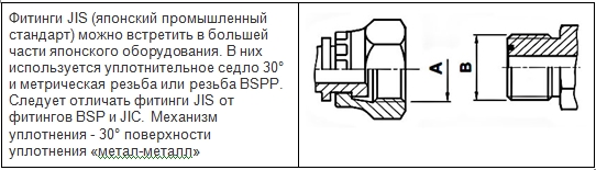 JIS фитинги РВД