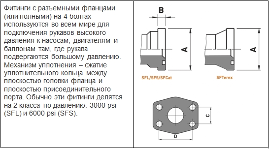 Фланцевые фитинги РВД