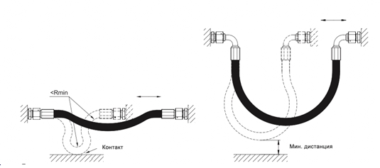 Правила прокладки рукавов высокого давления для движущихся элементов