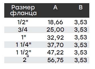 SAE -фланцевые соединения (SAE J518)