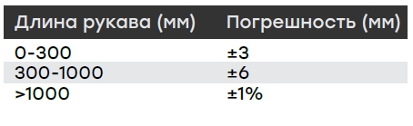 Определение длины шланга для РВД